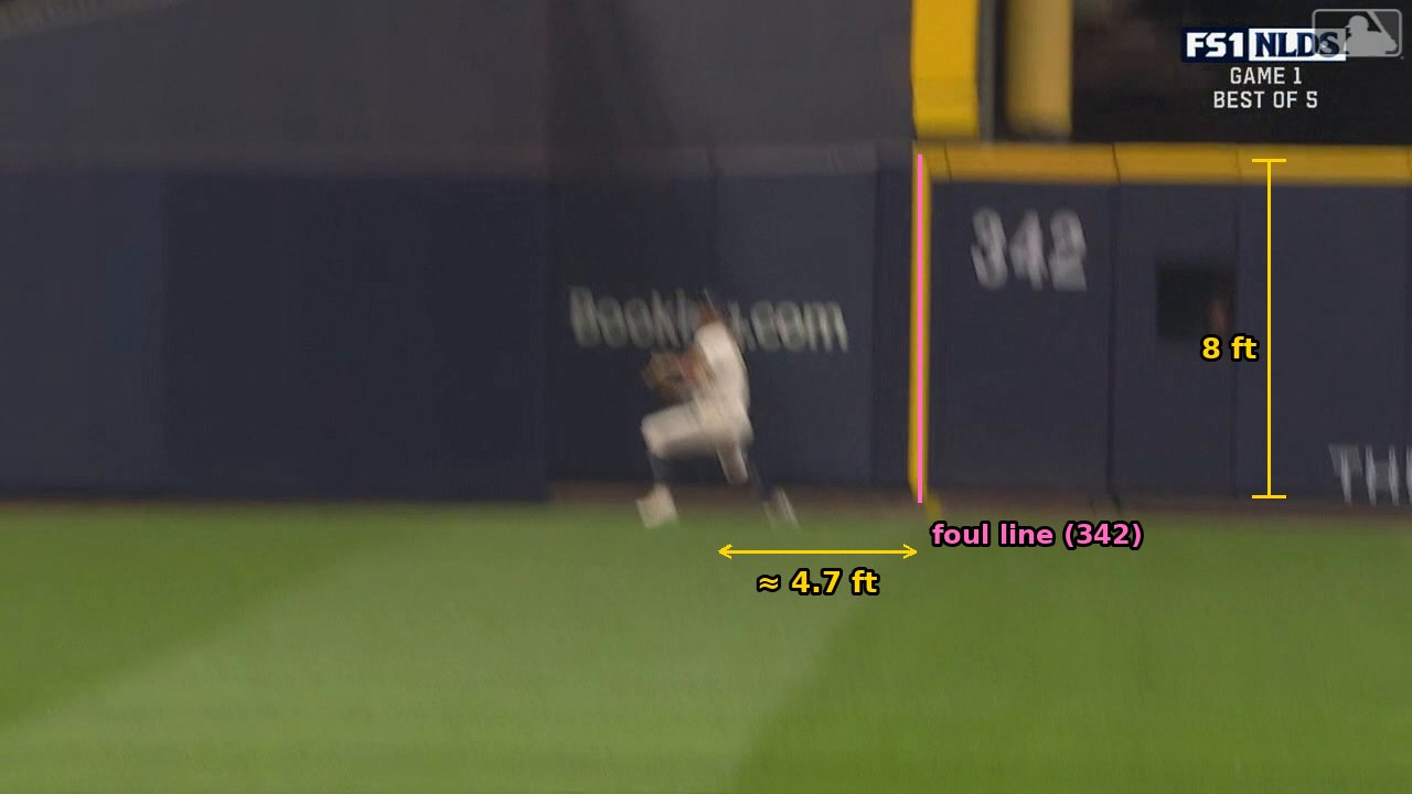 Replay 2 frame just after the catch, with the foul line, an 8-foot scale on the wall and the distance from Chourio's feet to the foul line marked