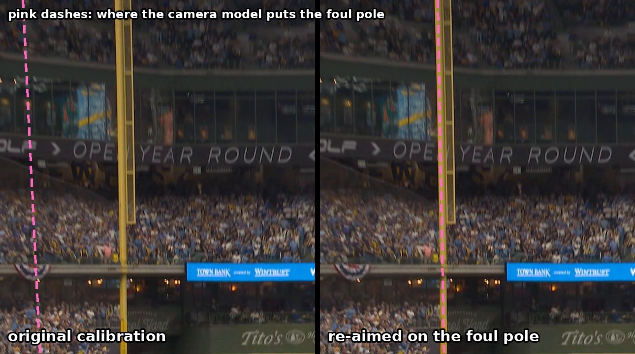 Two copies of a Replay 1 frame of the left-field foul pole. On the left, a dashed line marking where the original calibration expects the pole sits well left of the real pole; on the right, after re-aiming, the dashed line runs along the pole.